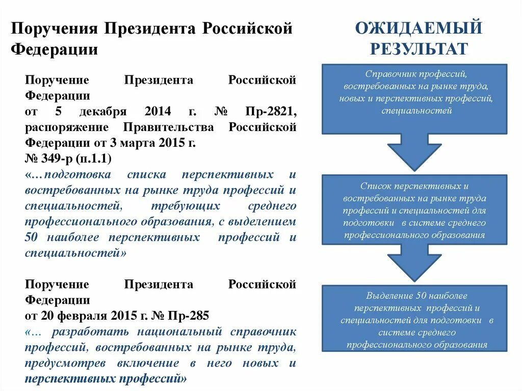 Поручение президента пр 107. Поручения президента Российской Федерации. Поручение президента РФ. Перечень поручений президента. Поручения президента правительству.