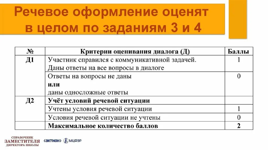 Условия речевой ситуации итоговое собеседование. Итоговое собеседование по русскому языку 9 класс критерии оценивания. Критерии оценки итогового собеседования. Критерии оценивания диалога устное собеседование.