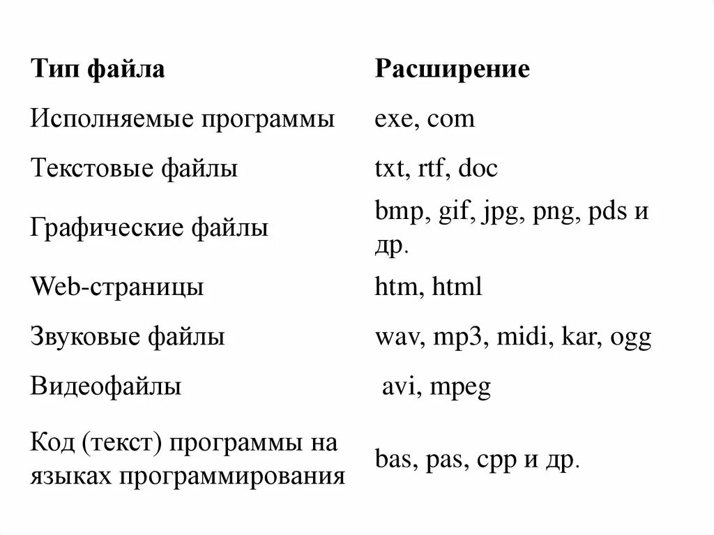 Rtf какое расширение. Расширения исполняемых файлов. Расширение исполняемого файла. Исполняемый файл расширение. Расширения исполняемых файлов список.