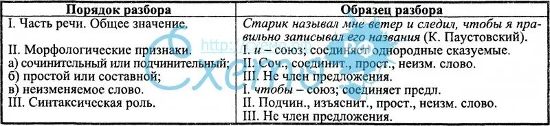 Что входит в план морфологического анализа предлога. Морфологический разбор Союза. Морфологический разбор предлога. Разбор Союза. Морфологический анализ Союза.