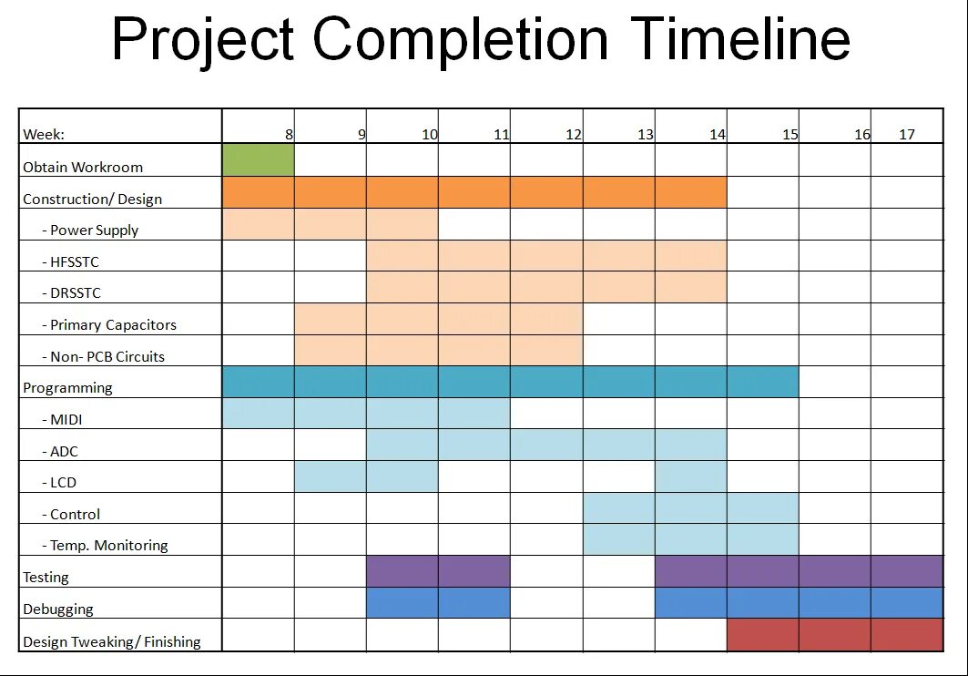 Timeline проекта. Research proposal timeline Gantt Chart. Gantt Chart for proposal. Гант диаграмма для веб сайтов. Planning for something