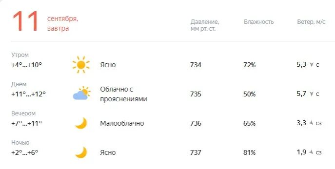 Погода в 11 утра. Погода на 11 сентября. Погода на завтра дождь. Какая завтра будет погода. Во сколько завтра будет дождь.