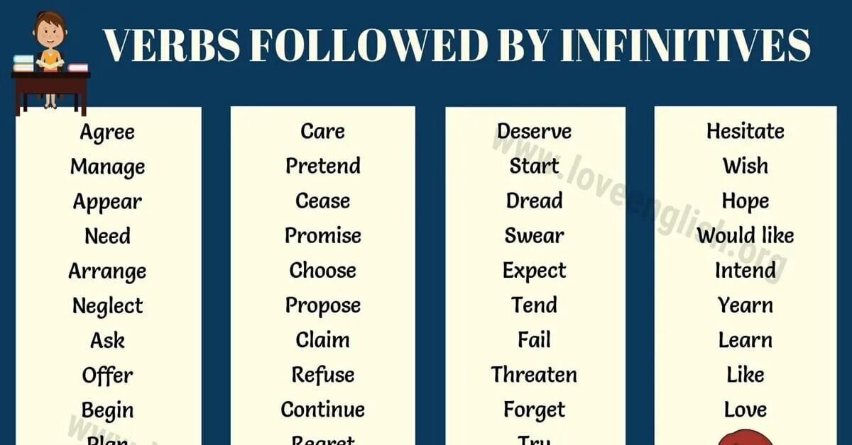 Verb Infinitive. Verbs followed by Infinitive. Verbs followed by to Infinitive. Verb to Infinitive. This verb to infinitive