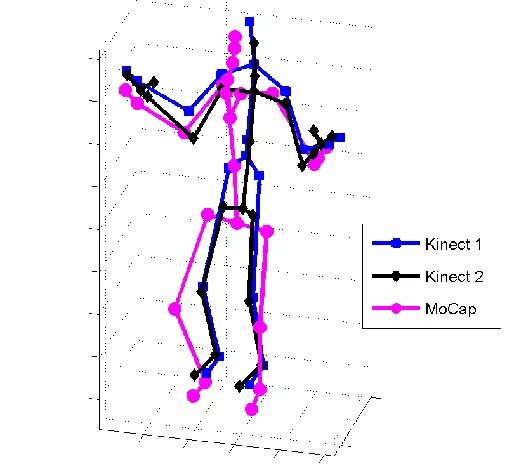 Kinect 2 Skeleton. Распознавание движения человека. Kinect 2.0 Motion capture. Скелет захвата движения. Движение конечностей 3