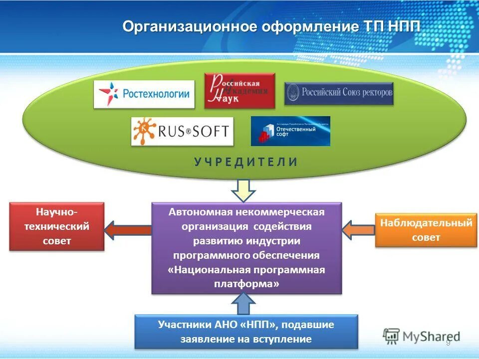 Участники ано. АНО содействие.