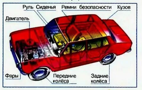 Строение машин сложное слово