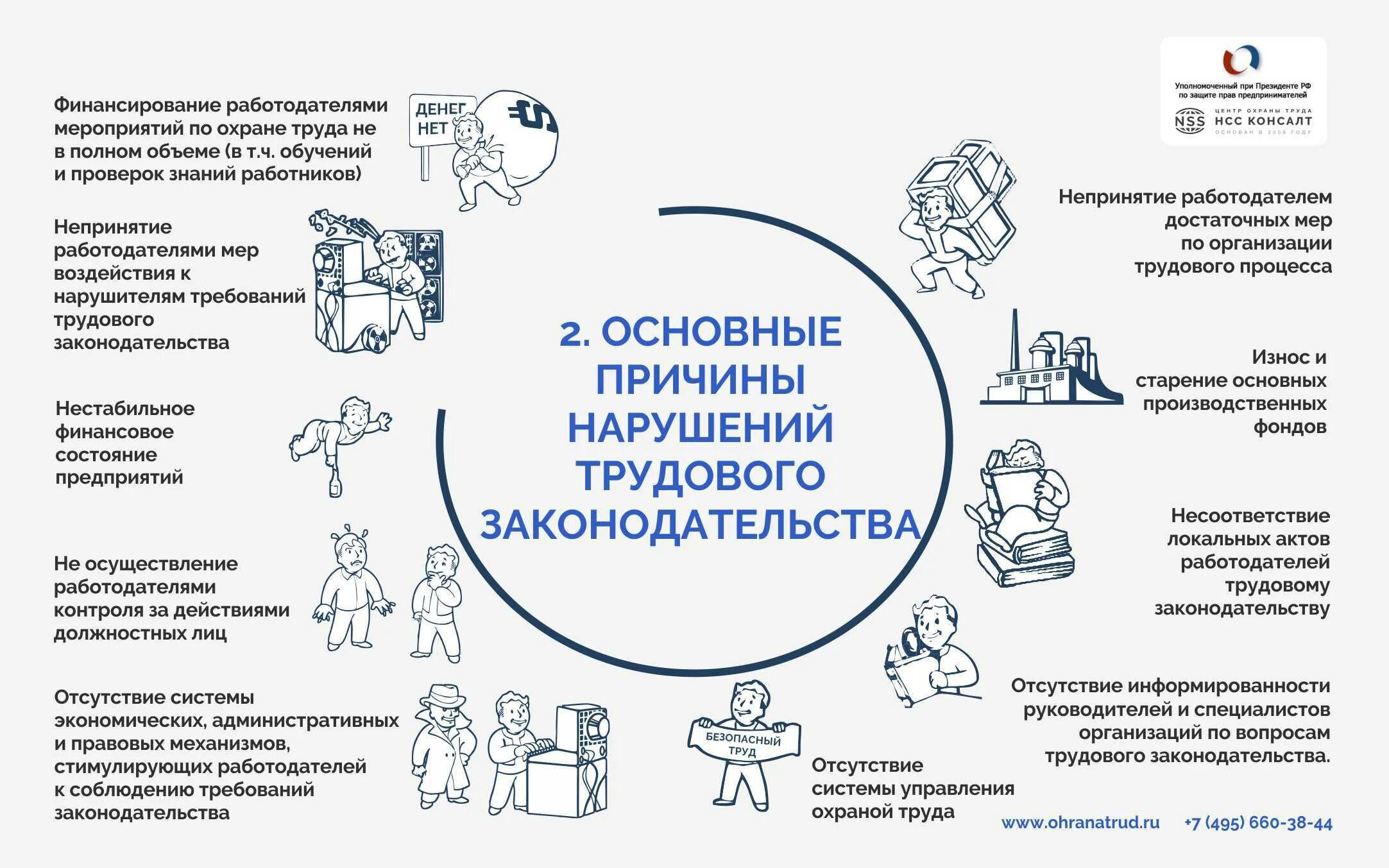 Нарушения охраны труда допускаемые работодателями. Нарушение трудового законодательства примеры. пример нарушения трудовых прав работодателем. анализ нарушений по охране труда. законодательство по охране труда.