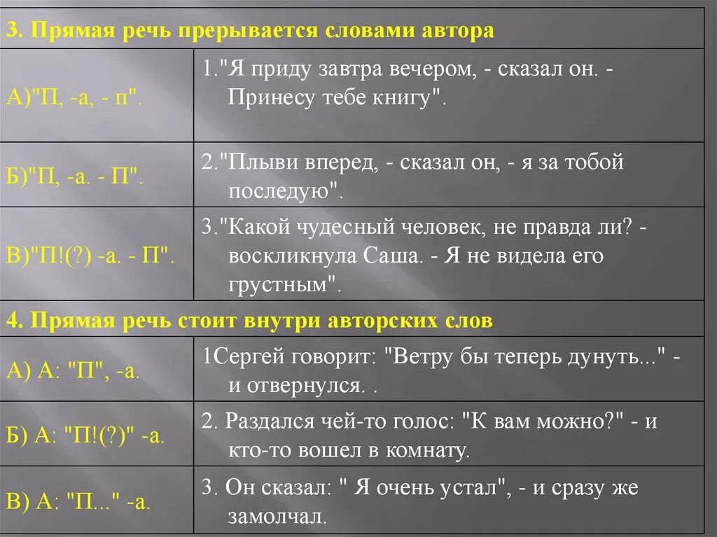 Прямая речь диалог. Прямая речь прикрывается словами автора. Прямая речь внутри слов автора. Прямая речь Прерванная словами автора.