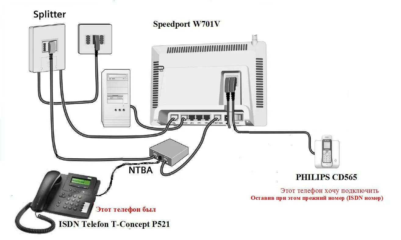 Speedport w921v. Схема подключения стационарного телефона. Подключить стационарный телефон. Схемы подключения Авая телефон. Интернет подключен через домашний телефон