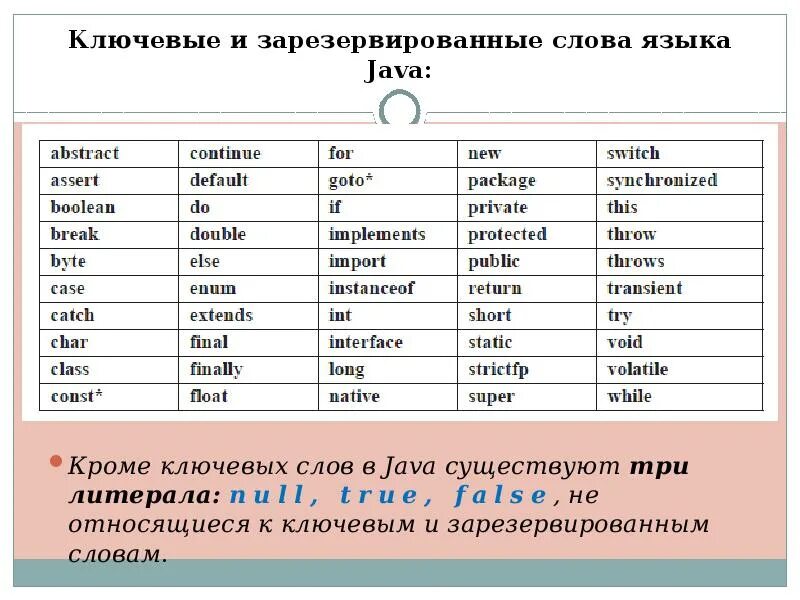 Зарезервировать значение