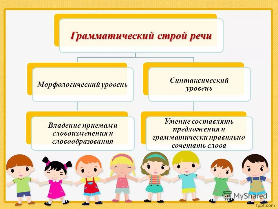 Формы художественно-творческой активности дошкольников. Дидактические игры как средство развития. Проектирование во внеурочной деятельности. Развитие через использование. Универсальные учебные действия по фгос.