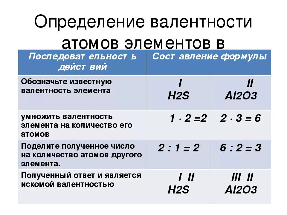 Валентность калия в соединениях