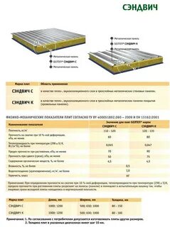 Толщина металла стенового