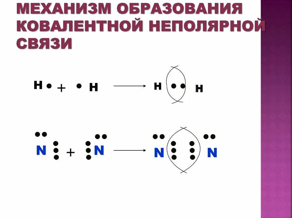 Схема образования ковалентной неполярной связи. Механизм образования ковалентной неполярной связи. Схема образования неполярной связи. Схема ковалентной неполярной связи.