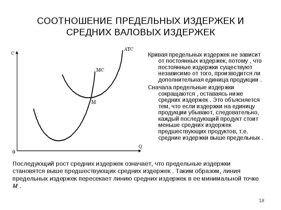 соотношение издержек производства. взаимосвязь средних и предельных издержек. взаимосвязь издержек и прибыли. постоянные переменные и предельные издержки. кривая долгосрочных средних издержек фирмы.