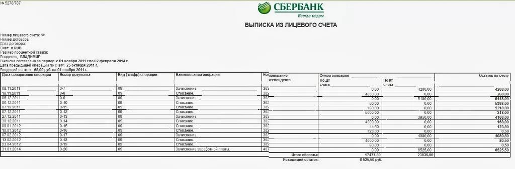 Выписка согласно счета. Выписка по счету о движении денежных средств по расчетному счету. Выписка из лицевого счета Сбер. Выписка из лицевого счета по вкладу Сбербанк. Расширенная выписка по счету.