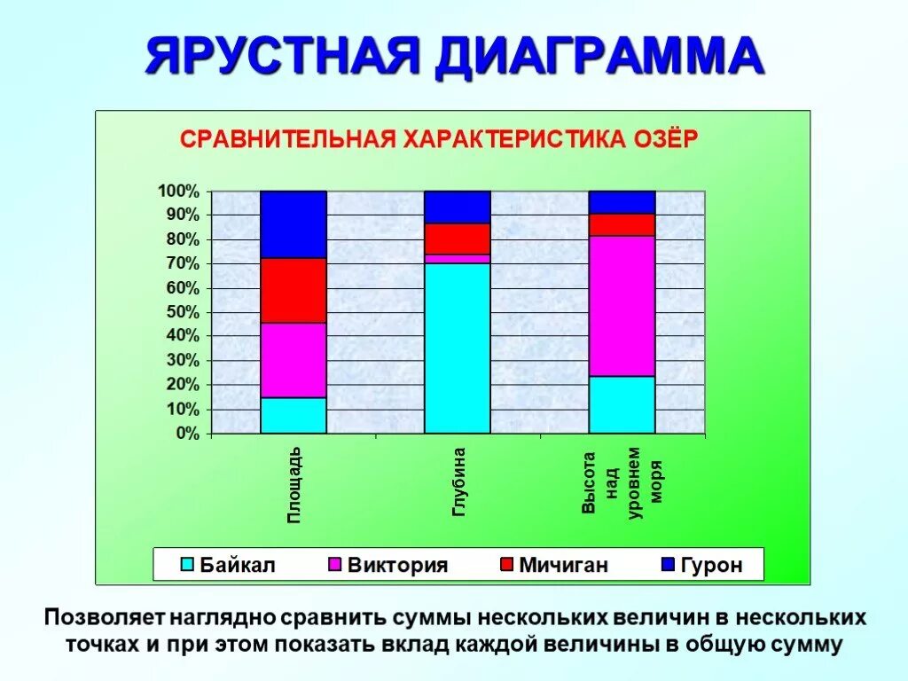 Диаграмма