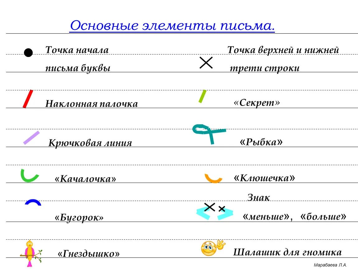 Что означает знак палочка. Условные обозначения в прописях Илюхиной. Пропись Илюхина названия элементов. Условные обозначения в чудо прописях Илюхиной. Элементы букв по прописям Илюхиной.