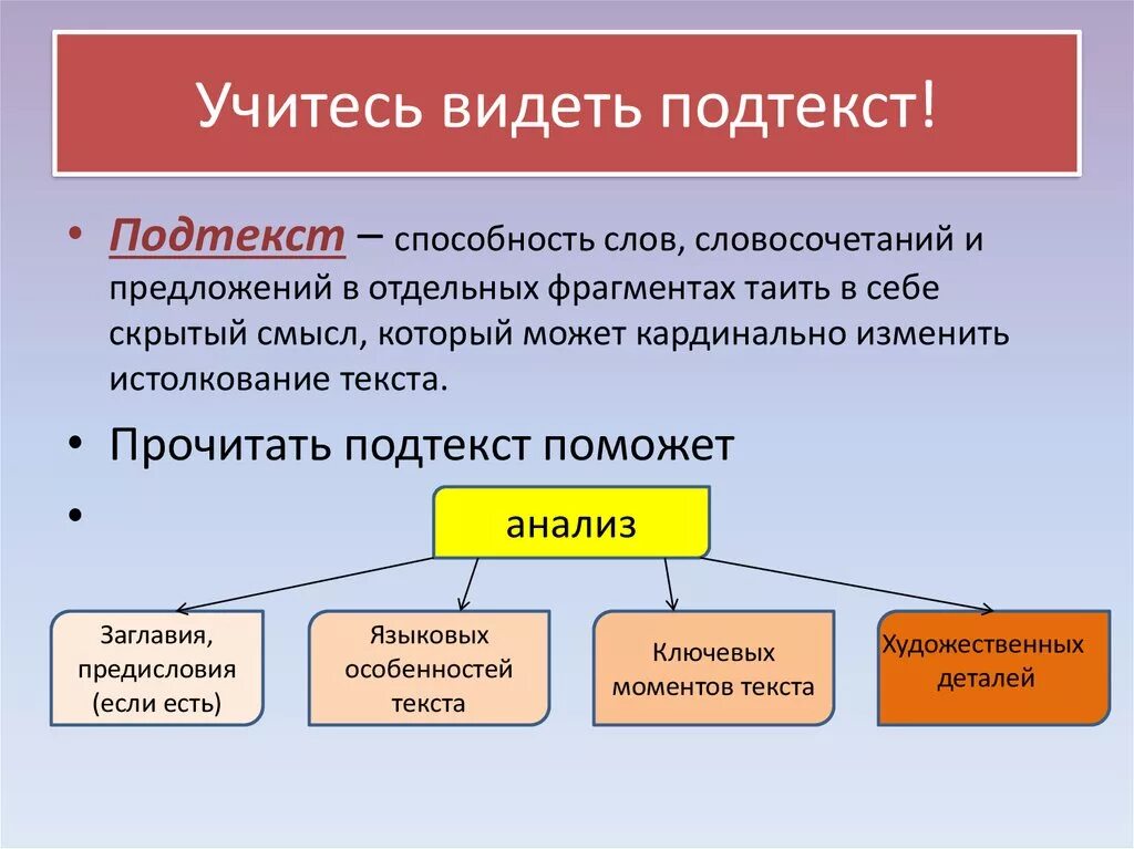 Отдельные слова или словосочетания. Подтекст. Подтекст в литературе примеры. Скрытый смысл текста. Текст и подтекст.