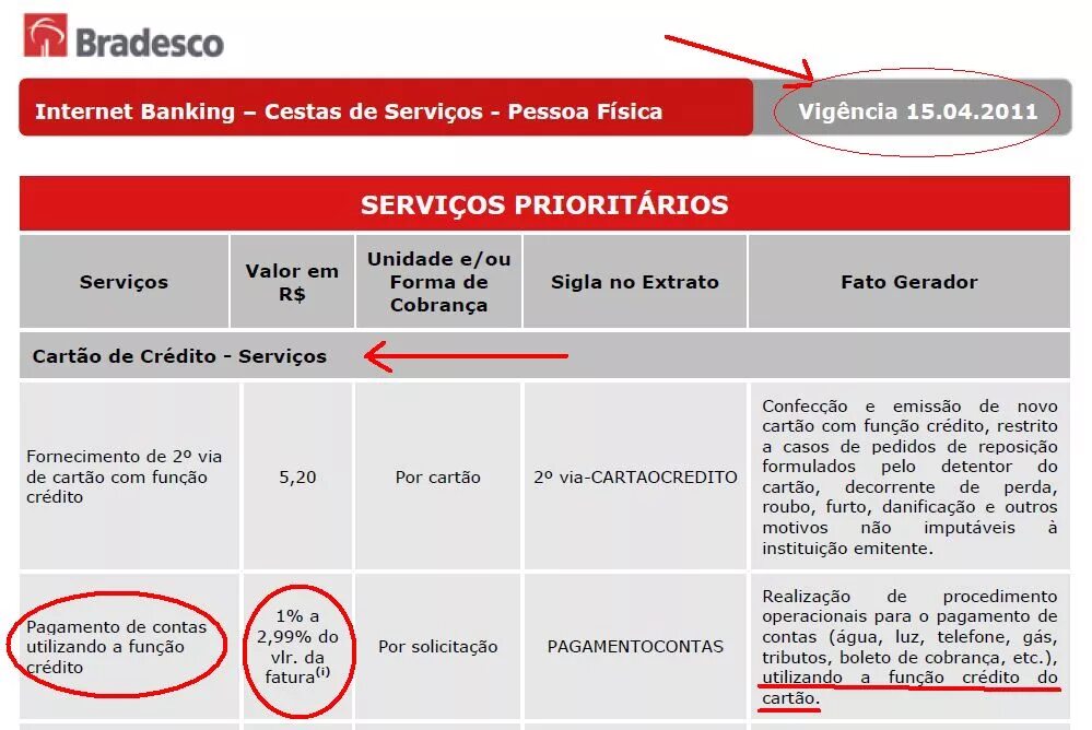 T me contas bank. Tudor Bradesco. Banco Bradesco скрин из банка. Company Bank Statement. Организационная структура Banco Bradesco.