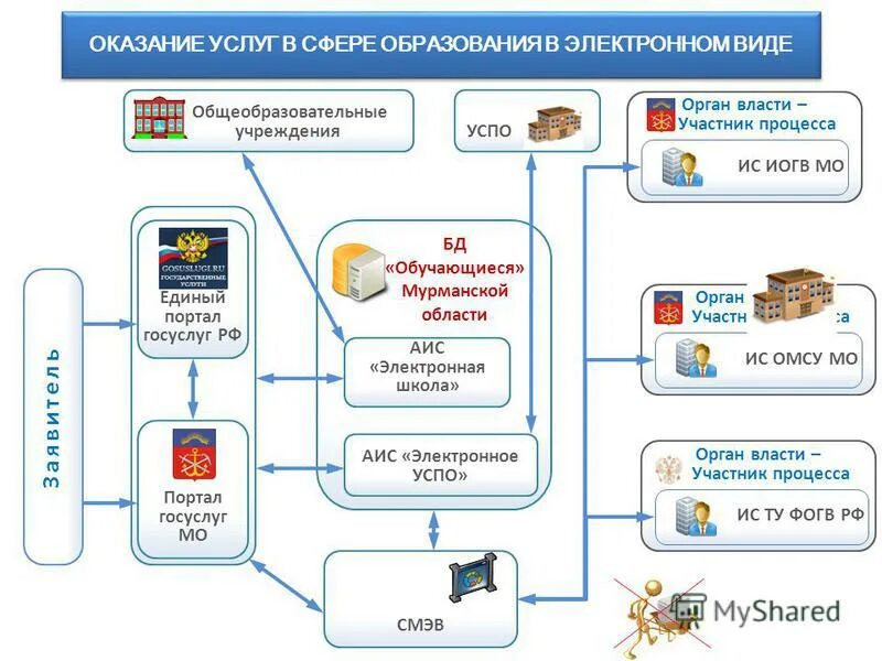 Аис образования электронная школа. АИС школа. АИС электронный. АИС образование электронный. АИС электронный дневник.