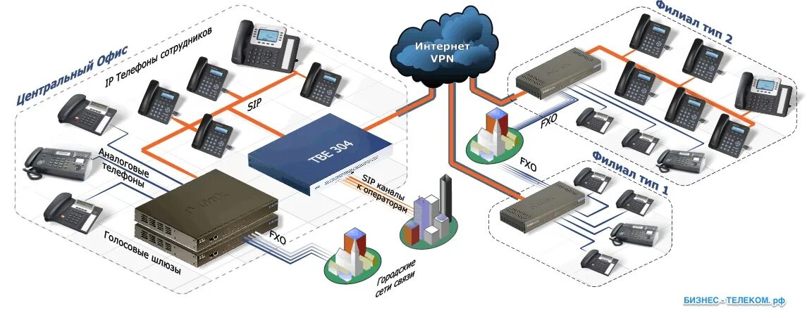 База атс. IP АТС LAVOICE 100. IP-АТС ATCOM ip01. PBX av500 IP АТС.