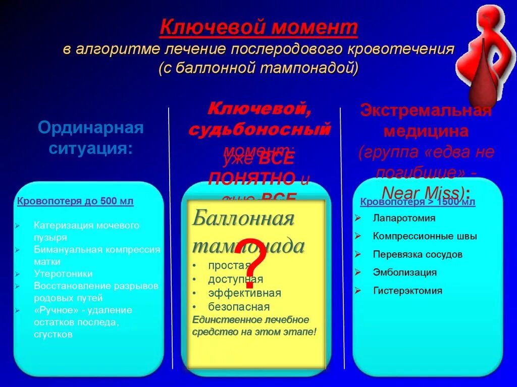 Алгоритм при послеродовом кровотечении. Послеродовые кровотечения алгоритм действий. послеродовое кровотечение алгоритм. ранние послеродовые кровотечения алгоритм.