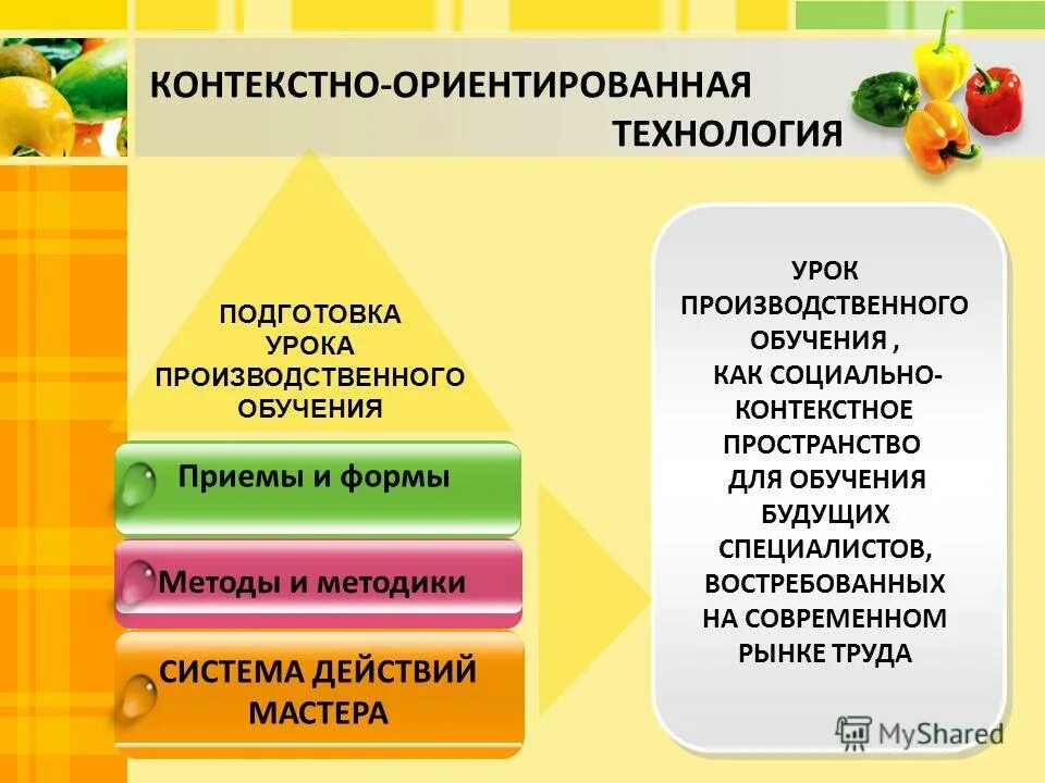 контекстный анализ социология. контекстно ориентированный. социологический институт ран. контекстно ориентированный. контекстно ориентированный.