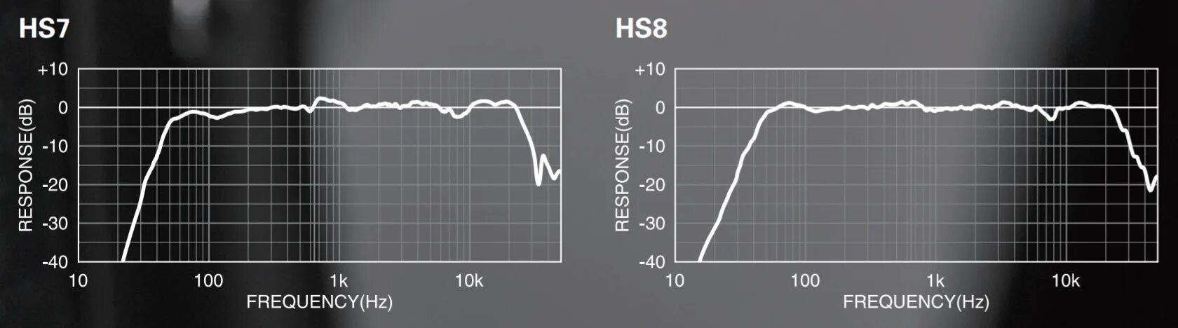 Yamaha hs8 АЧХ. АЧХ мониторов Yamaha hs7. Hs50 Yamaha АЧХ. АЧХ Ямаха hs5. Frequency 2156