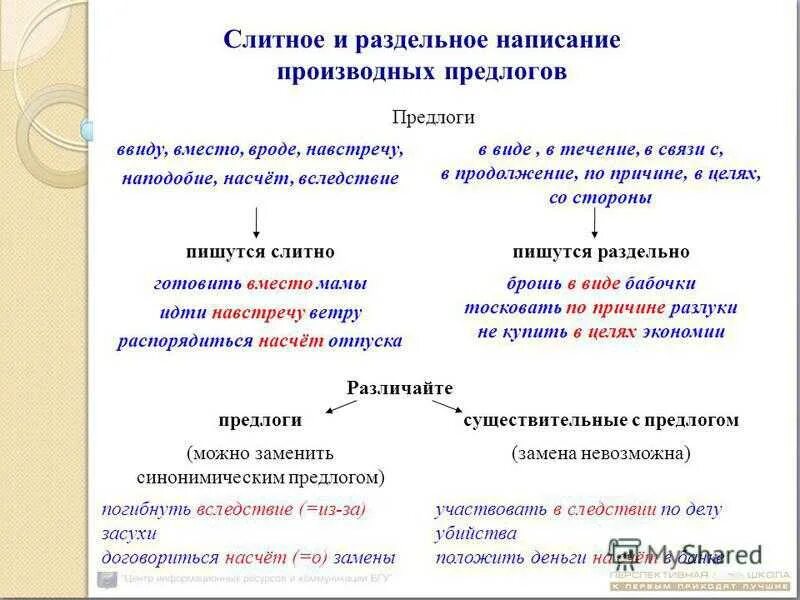 Ввиду разбор