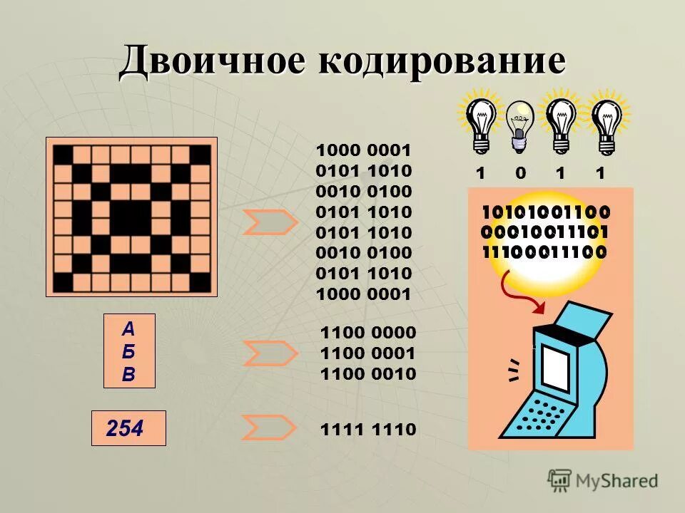 Двоичным кодированием называется. Двоичный код. двоичное кодирование информации. кодирование данных двоичным кодом. что такое кодирование двоичное кодирование.