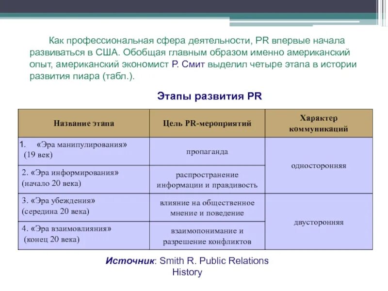 Этапы развития pr. Сферы пиар деятельности. этапы развития пиар по смиту. кто выделил 4 этапа развития пиар. этапы развития пиар в сша.