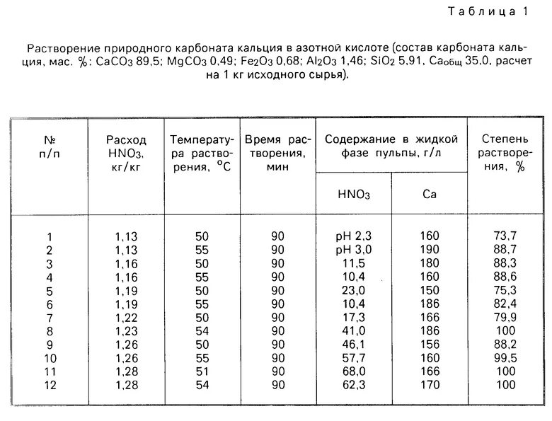 Растворимость карбоната кальция от температуры. Карбонат кальция растворимость. Гидроксид кальция растворимость. Карбонат натрия растворимость в воде от температуры. Растворение карбоната натрия в воде