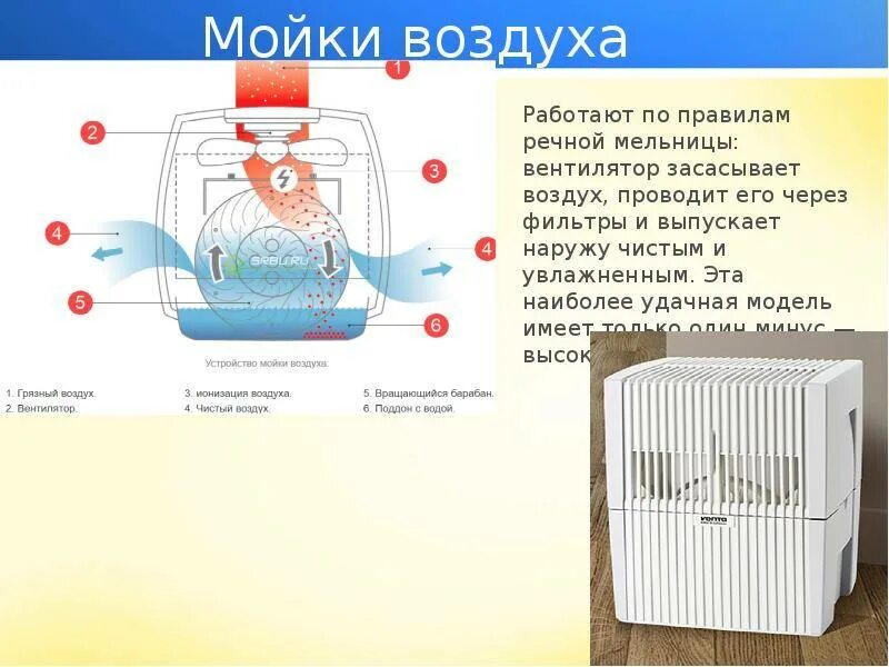 Пользе воздуха. Мойка воздуха в доме. прибор для мойки воздуха в квартире. мойка воздуха устройство. как работает мойка воздуха.