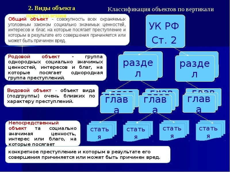 Определение общего объекта