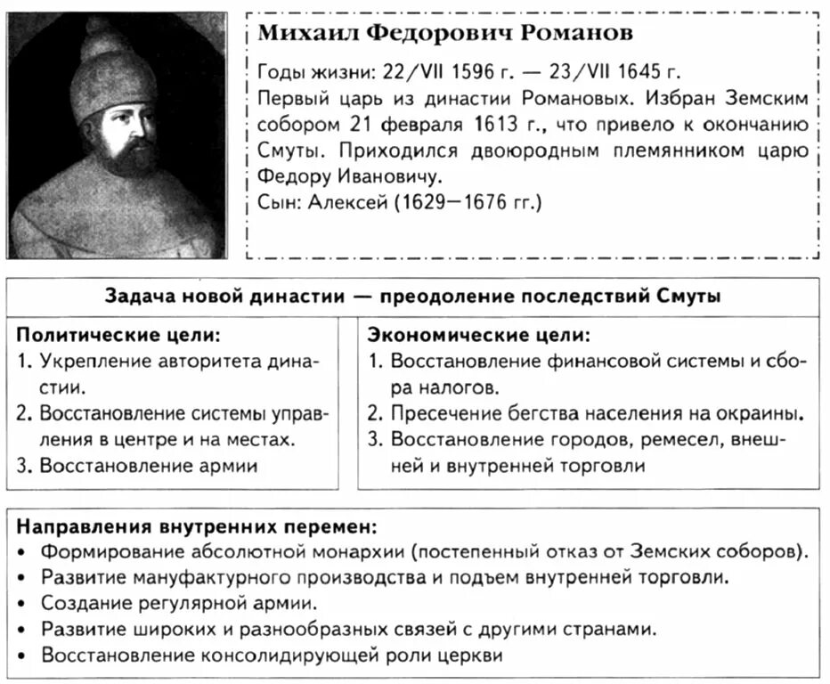 Таблица 7 класс россия при первых романовых. Внутренняя политика Михаила Федоровича Романова. Правление царя Михаила Федоровича Романова: внутренняя политика..