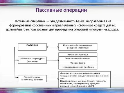 Операции деятельности пример