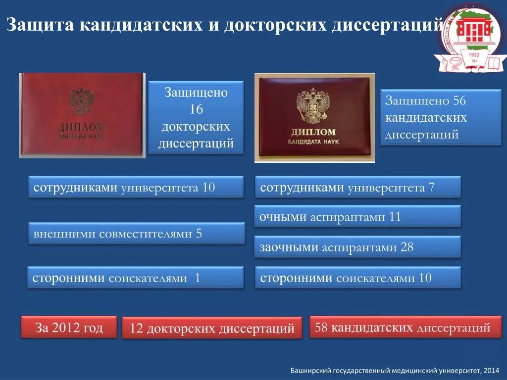 Как защитить кандидатскую