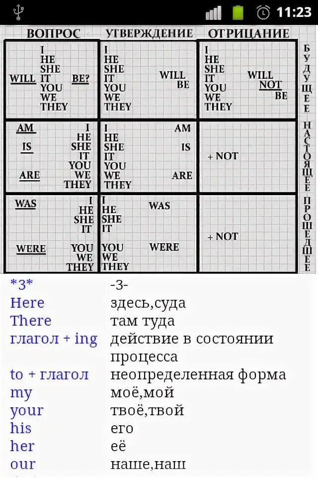 Полиглот таблица 1 урок. Полиглот английский 2 урок