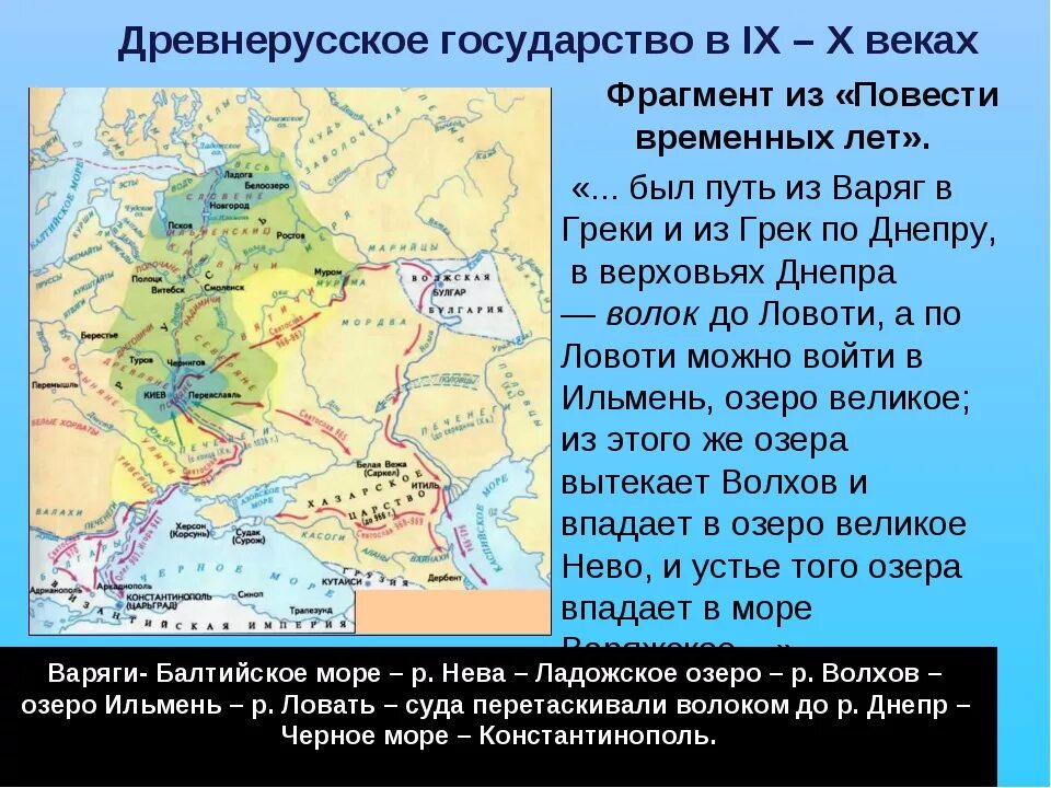 Древнерусское государство 9 10 век