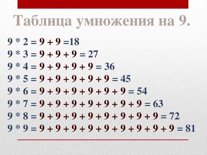 Умножение на девять. Умножение на 3. Умножение на 9. Табличное умножение на 9. Таблица на девять.