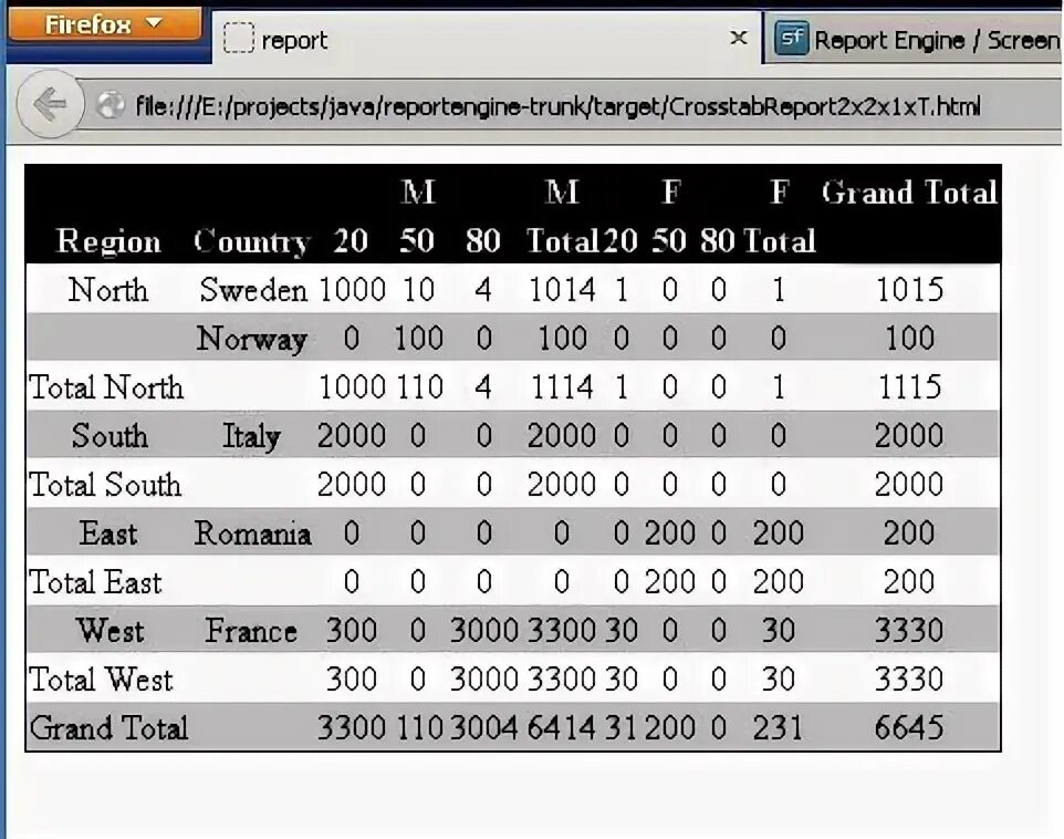 Report engine. Audit report example. Technical report. Схемы токеномики. Report engine.