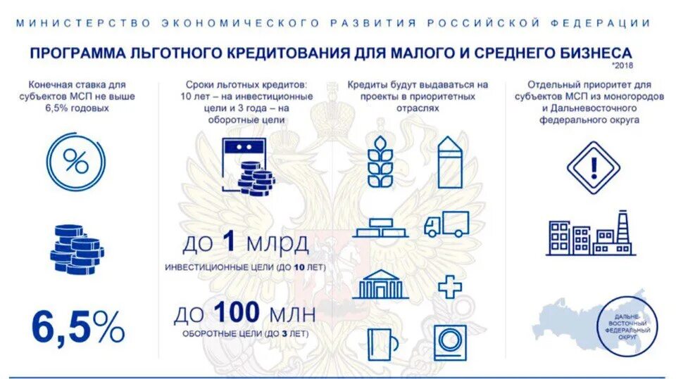 Программа льготных кредитов «1764». Популярность льготных программ кредитования. Льготная. Льготное кредитование малого бизнеса в 2024 году. Программа льготного кредитования.