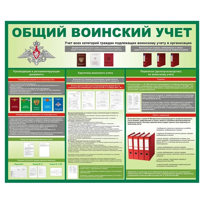 Наглядная агитация по воинскому учету. Документы воинского учета граждан. Стенд воинский учет в организации. Документация по ведению воинского учета в организациях. Стенд по воинскому учету.