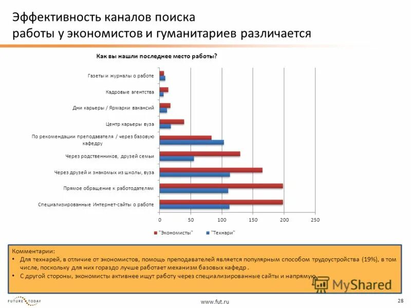 Эффективные поиски работы. Популярные сайты для поиска работы. Рейтинг сайтов работа. Лучшие сайты для поиска работы.