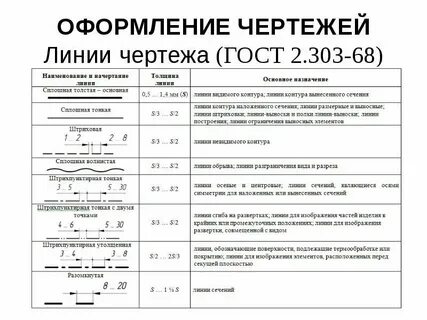 Расстояние между соседними штрихами линейки называют