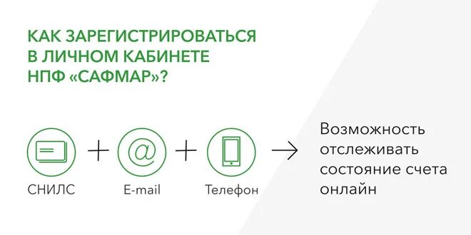 Нпф зарегистрироваться. Ао нпф «сафмар». негосударственный пенсионный фонд сафмар личный кабинет. нпф сафмар личный. ао нпф сафмар личный кабинет.