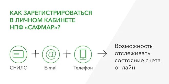 АО НПФ «САФМАР». Негосударственный пенсионный фонд САФМАР личный кабинет. НПФ САФМАР личный. АО НПФ САФМАР личный кабинет.