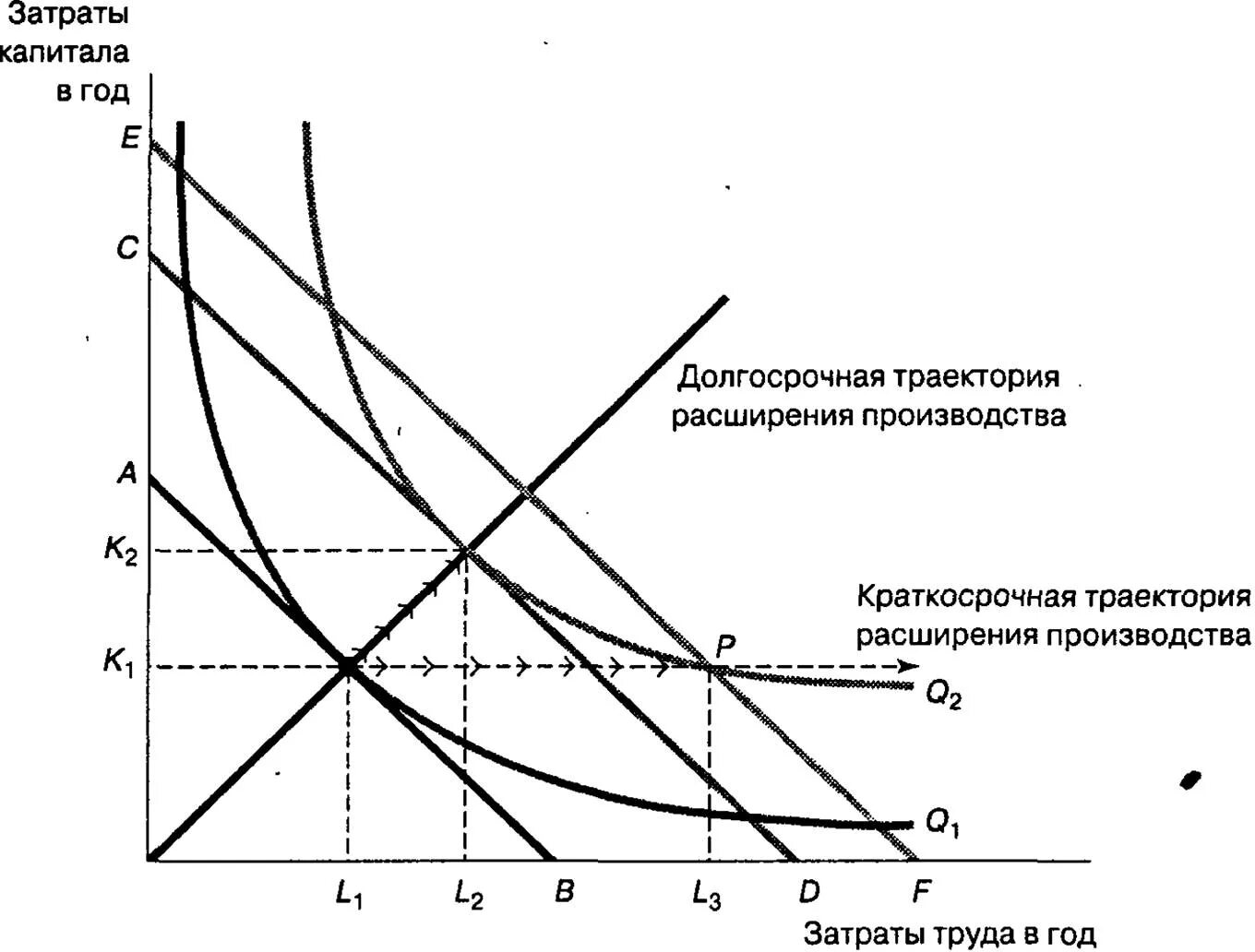 Кривая краткосрочных издержек. Кривые издержек в краткосрочном и долгосрочном периодах. Кривые затрат в краткосрочном периоде. Динамика издержек в краткосрочном и долгосрочном периоде. Постоянные издержки кривая