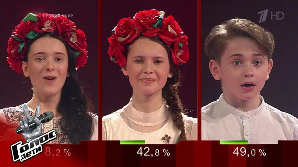 София федорова мама голос дети. Результат голоса дети. Голос дети 2019 таирова. Результат голоса дети. Ярослава дегтярева и дима билан.